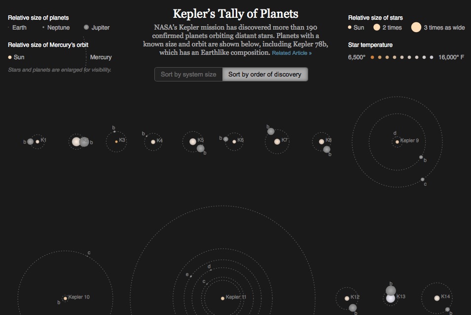 719 nuevos planetas descubiertos en la Vía Láctea