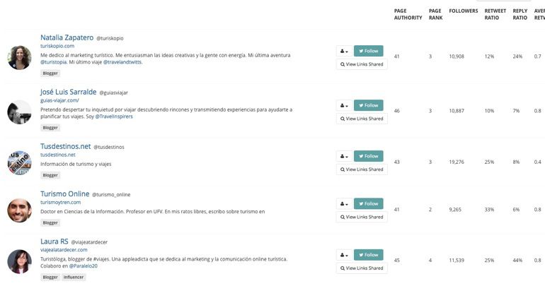 Cómo encontrar influenciadores en Twitter 