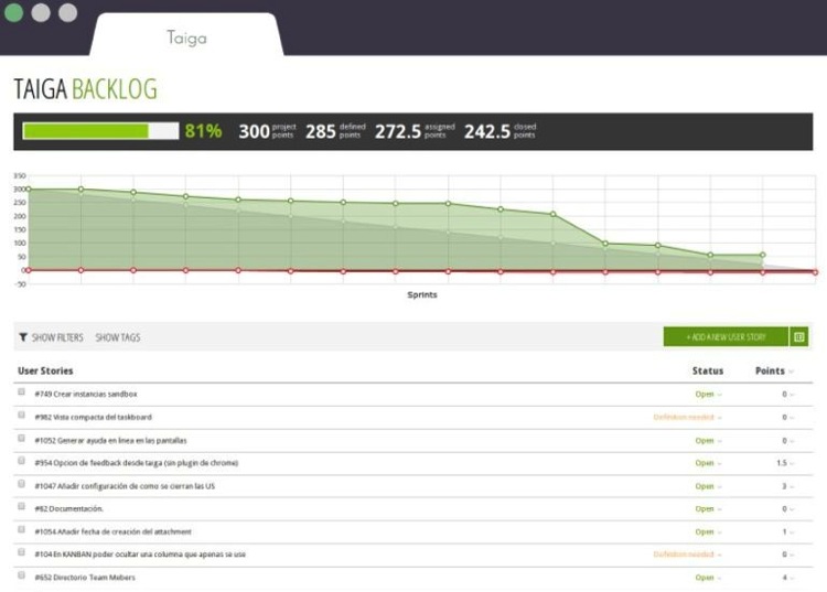 Taiga, el gestor de proyectos open source para pymes y autónomos 3