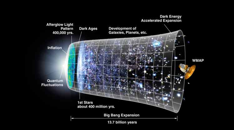 El Big Bang puede que no existiera: una nueva teoría lo afirma 