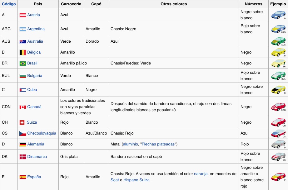 Colores internacionales de competición automovilística (Wikipedia