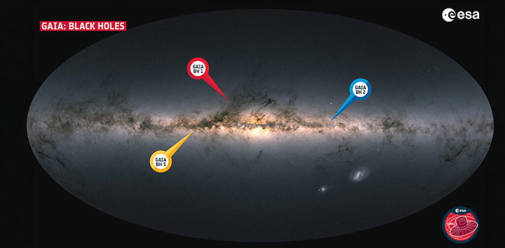 El agujero negro Gaia BH3 (amarillo) se une a los dos agujeros negros (Gaia BH1 y Gaia BH2) ya detectados por la misión Gaia en la Vía Láctea