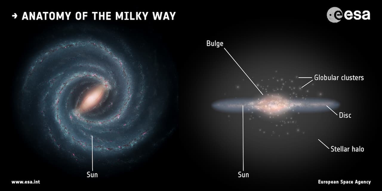 Anatomía de la Vía Láctea