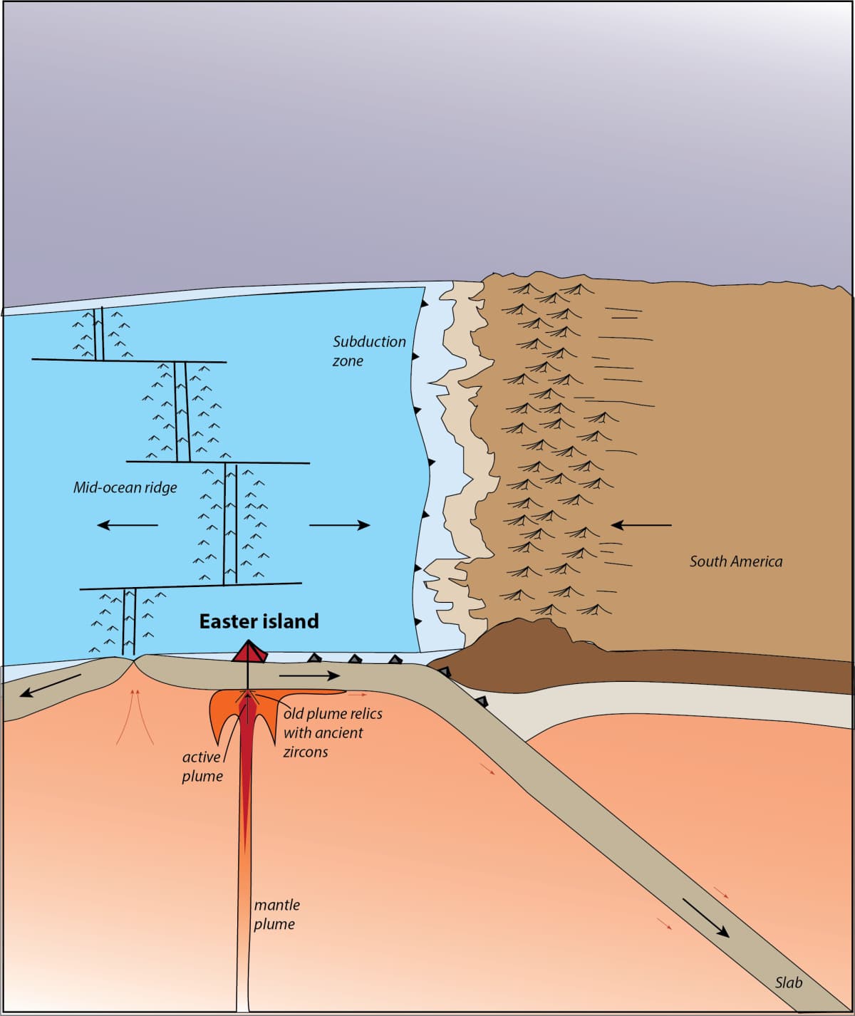 Earth Mantle Easter Island