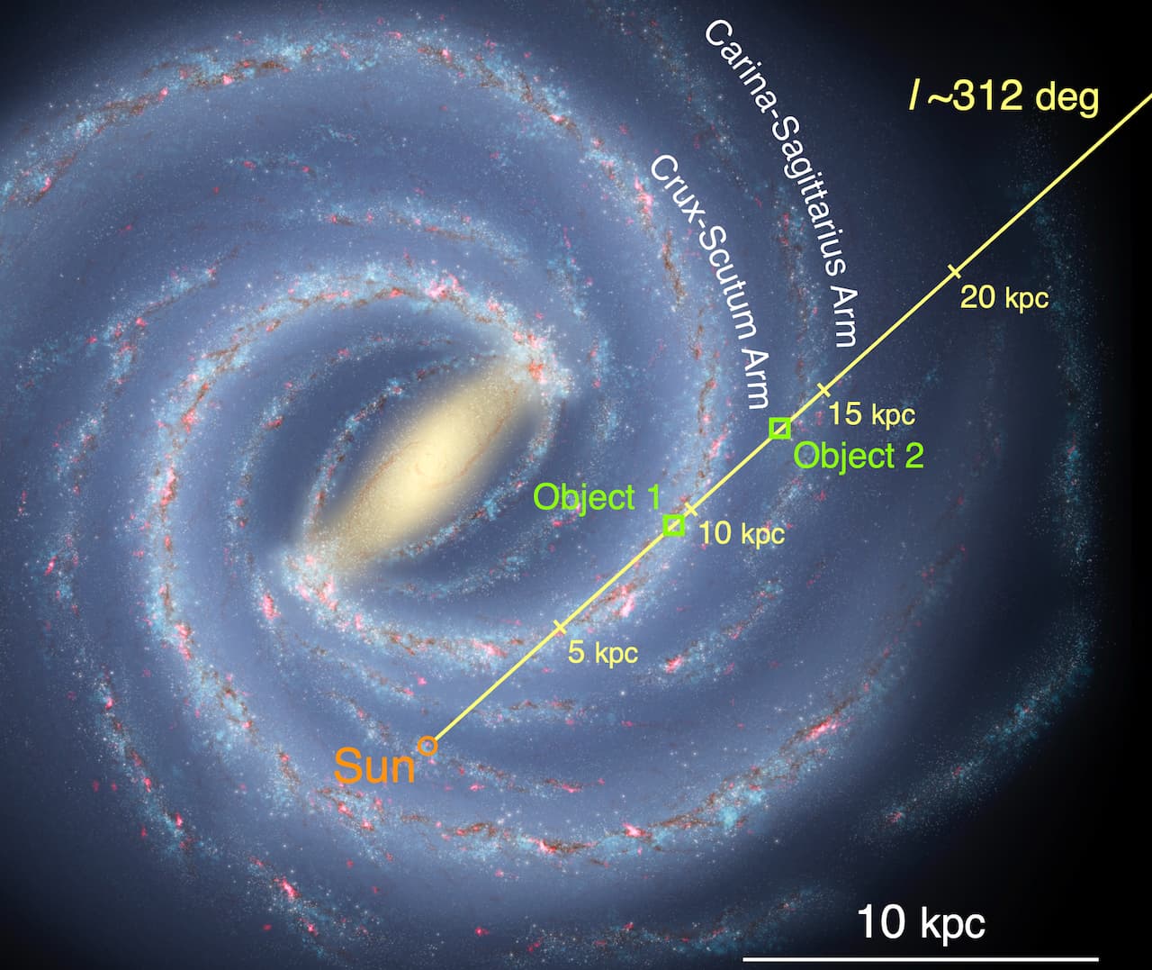 Dos extraños objetos interestelares cubiertos de hielo, encontrados en la dirección de uno de los brazos de nuestra galaxia