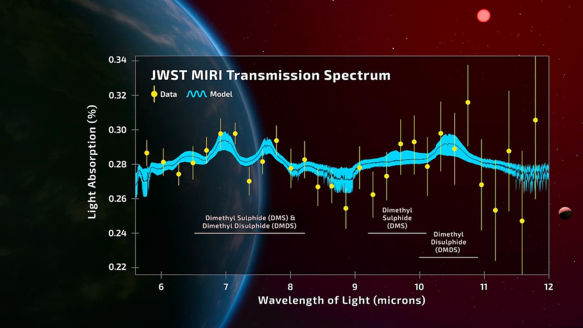 vida exoplaneta K2-18b señales fuertes