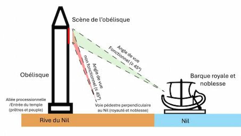 obelisco paris jeroglificos mensajes secretos