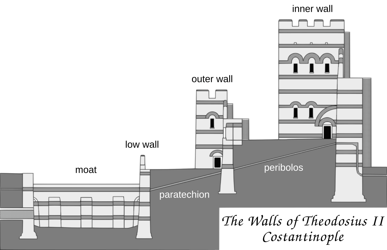 murallas constantinopla