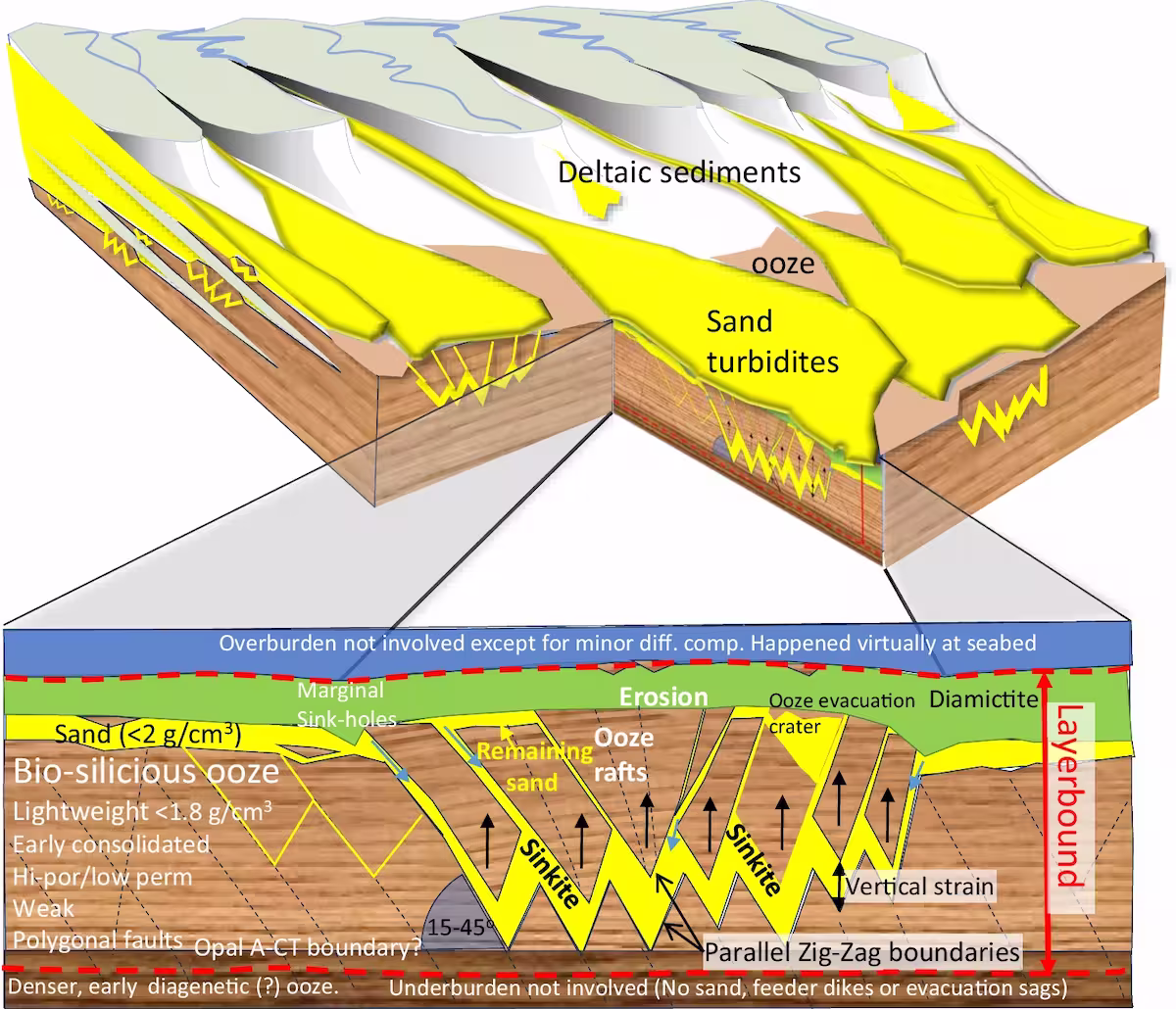 massive sand structures north sea